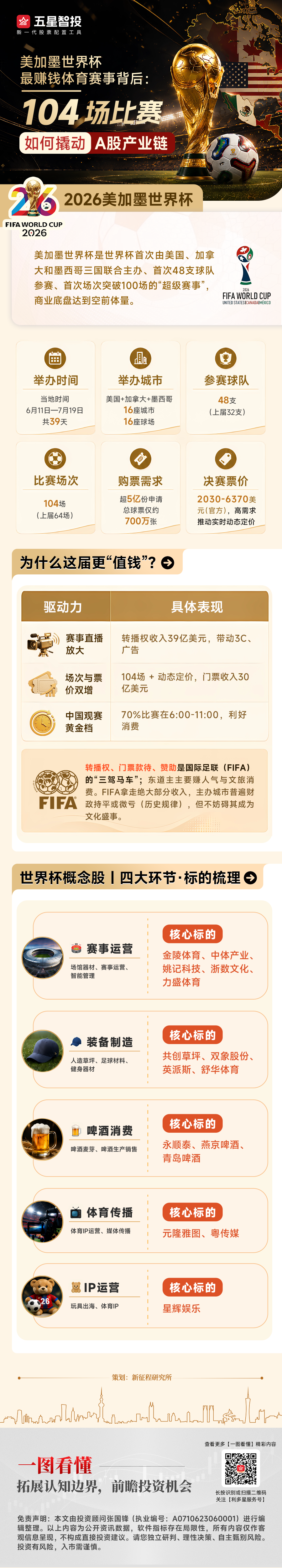 20260609一图看懂—美加墨世界杯(2).png