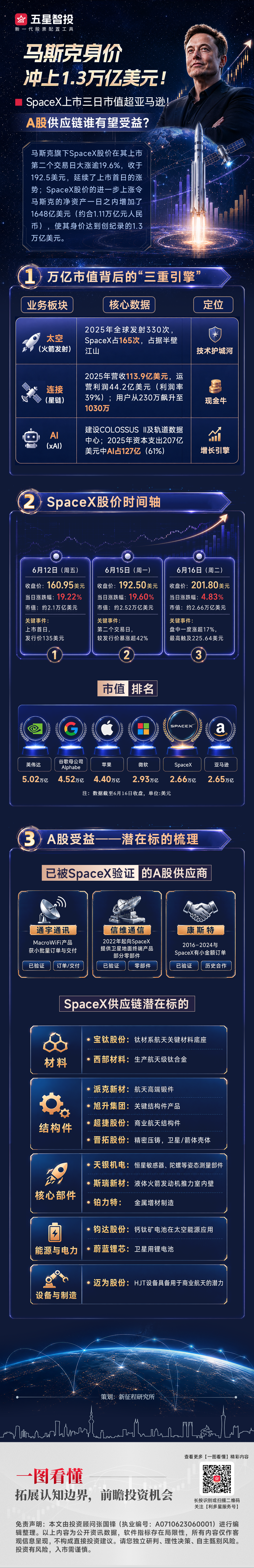 20260617一图看懂—SpaceX上市1.png