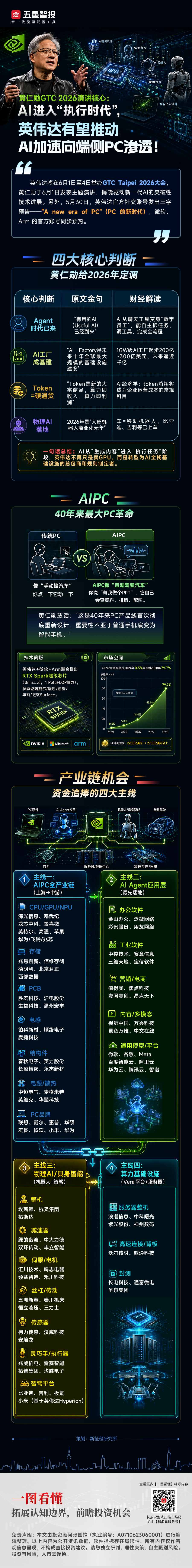 20260602一图看懂—黄仁勋GTC 2026演讲(2).png