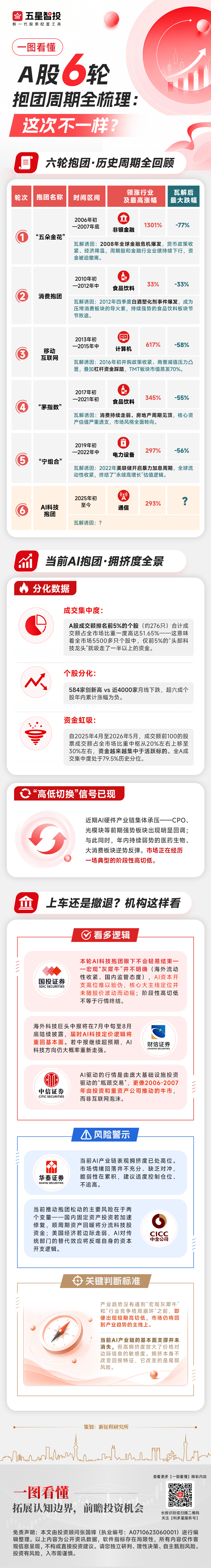 20260624一图看懂—抱团周期.png