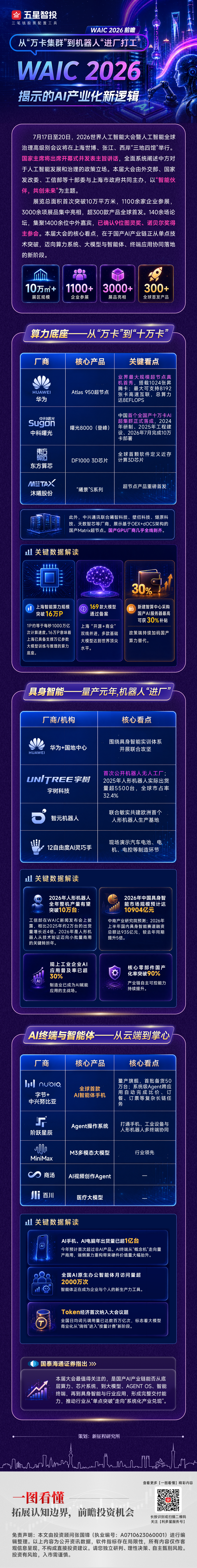 20260714一图看懂—WAIC 2026(1).png