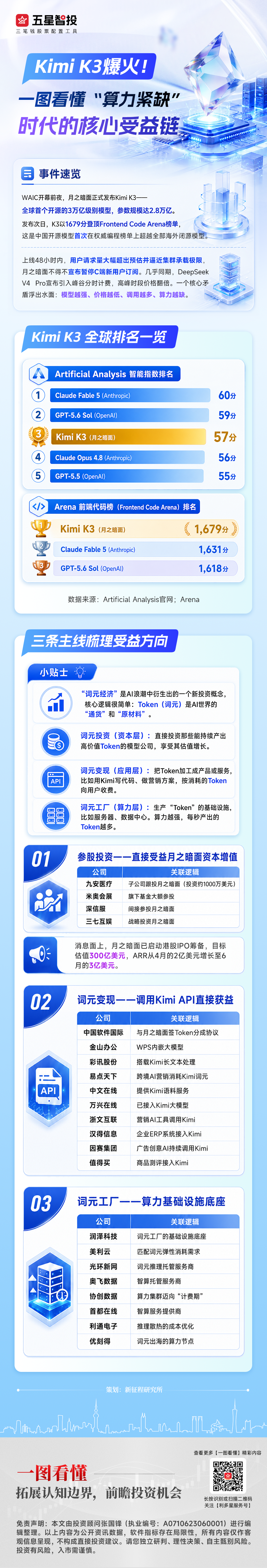 20260721一图看懂—Kimi K3(1).png