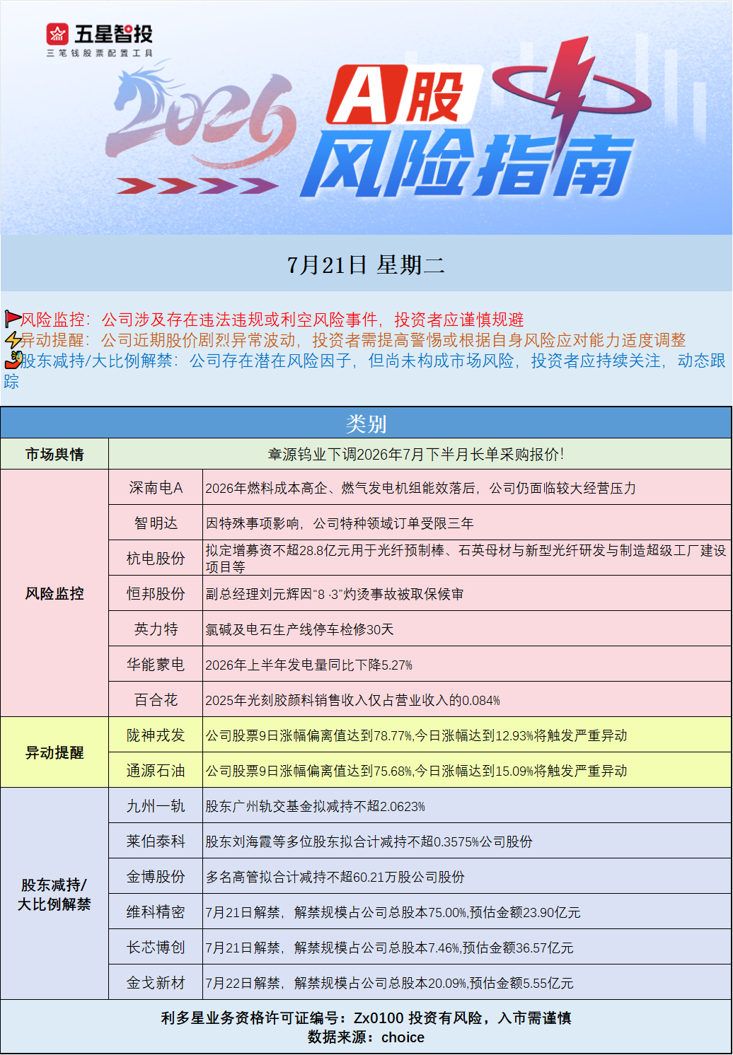 企业微信截图_17845957534186.png