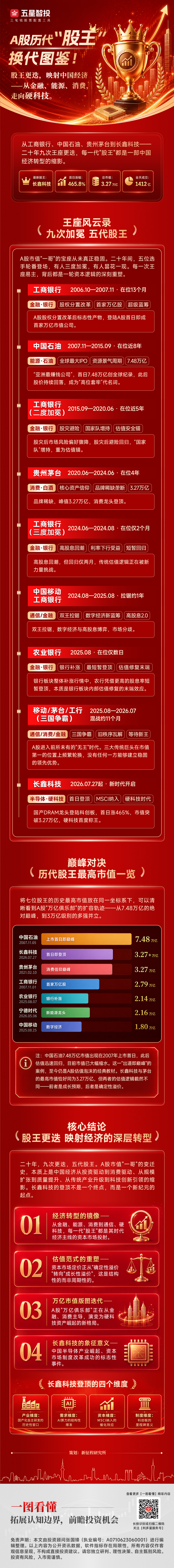 20260729一图看懂—股王(2).png