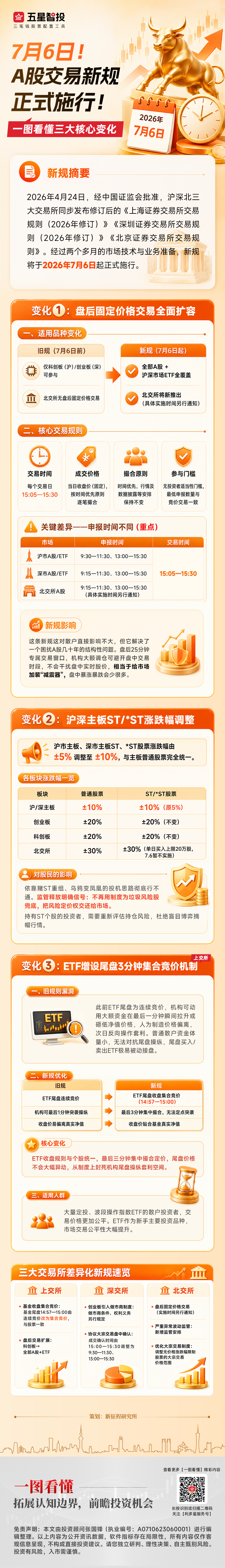 20260702一图看懂—A股新规x.png