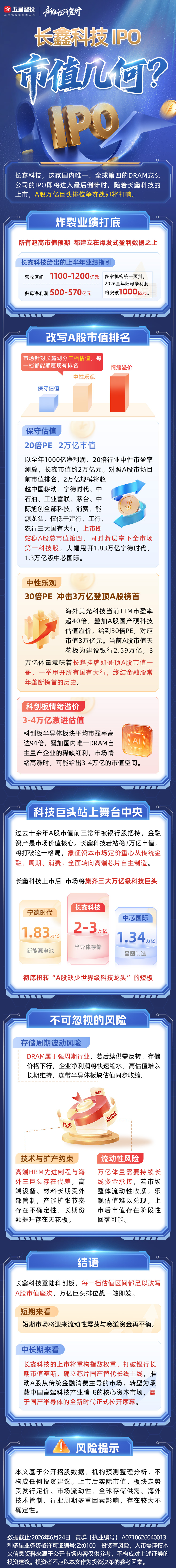 长鑫科技-IPO---0707(14)(1).jpg