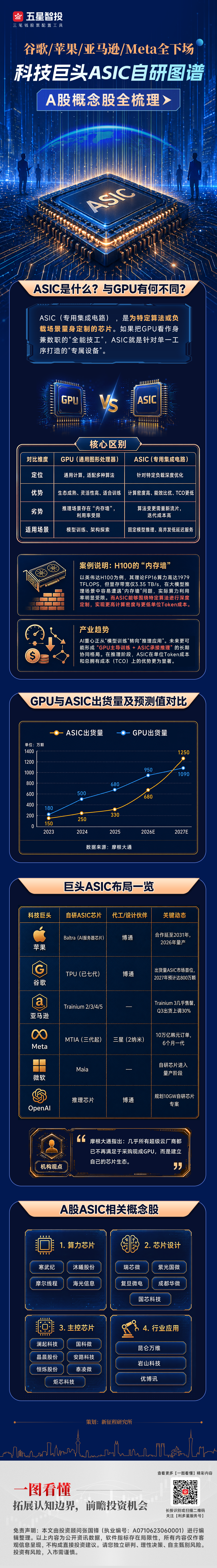 20260708一图看懂—巨头ASIC自研(1).png