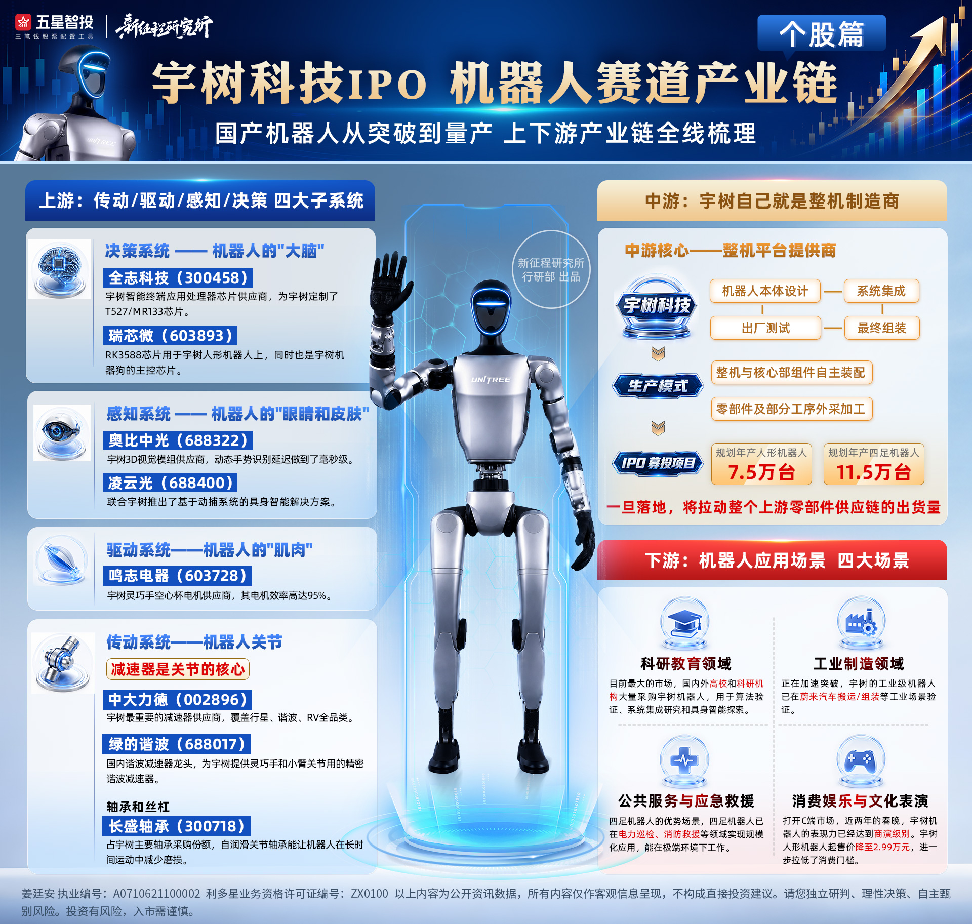 宇树科技IPO-机器人图谱---个股篇(3)(7).jpg