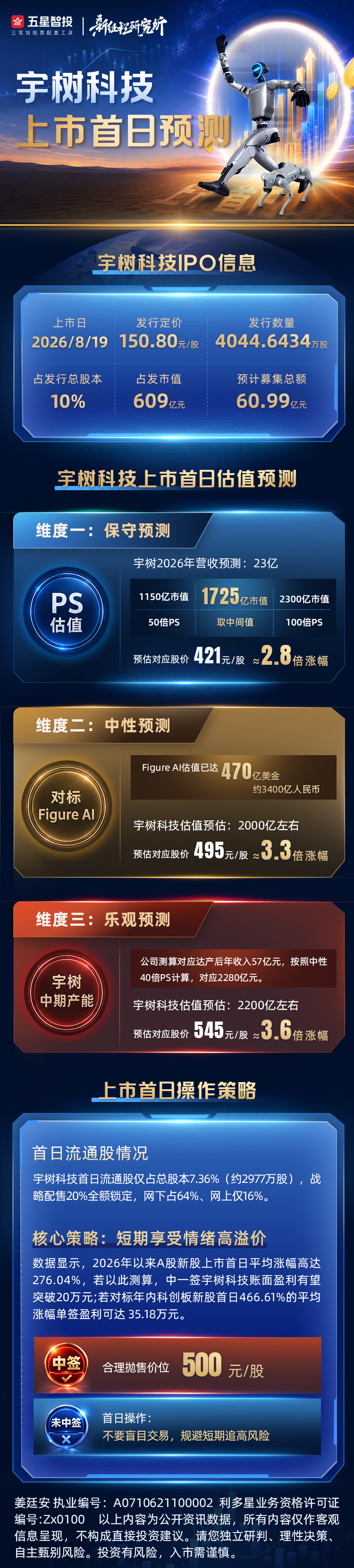 宇树科技上市首日预测0818(3).jpg