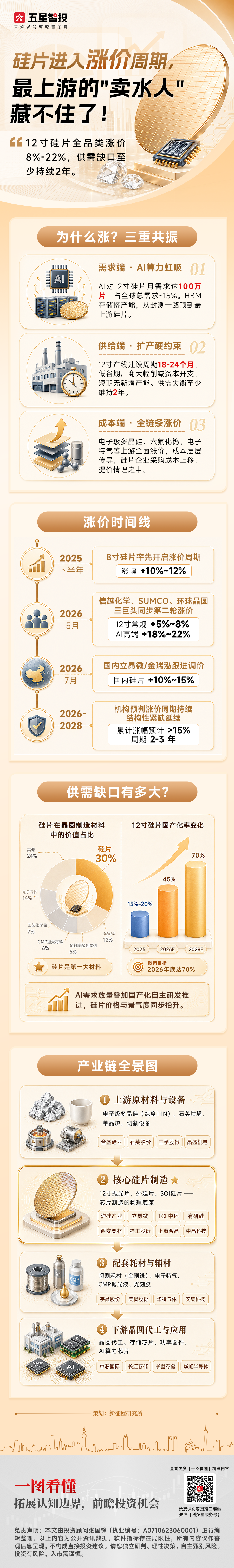 20260819一图看懂—硅片涨价(1).png