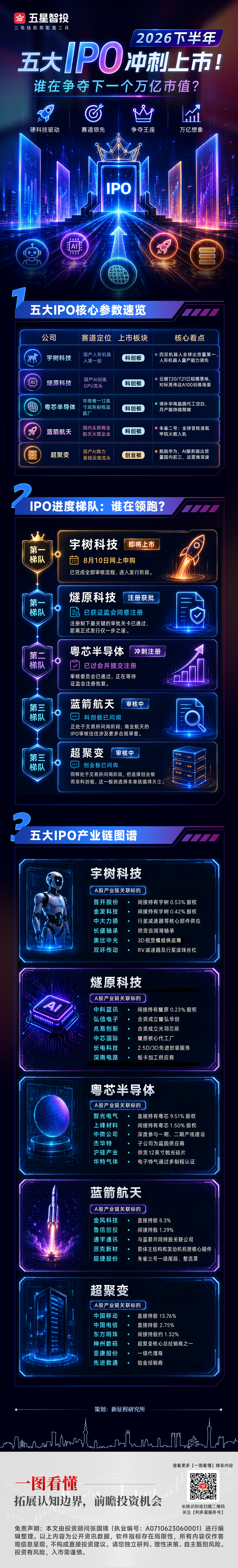 20260805一图看懂—五大ipo(3).png